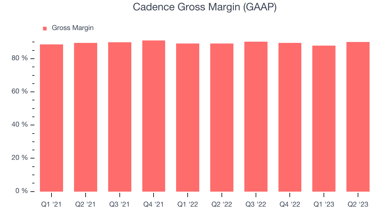 Cadence Gross Margin (GAAP)