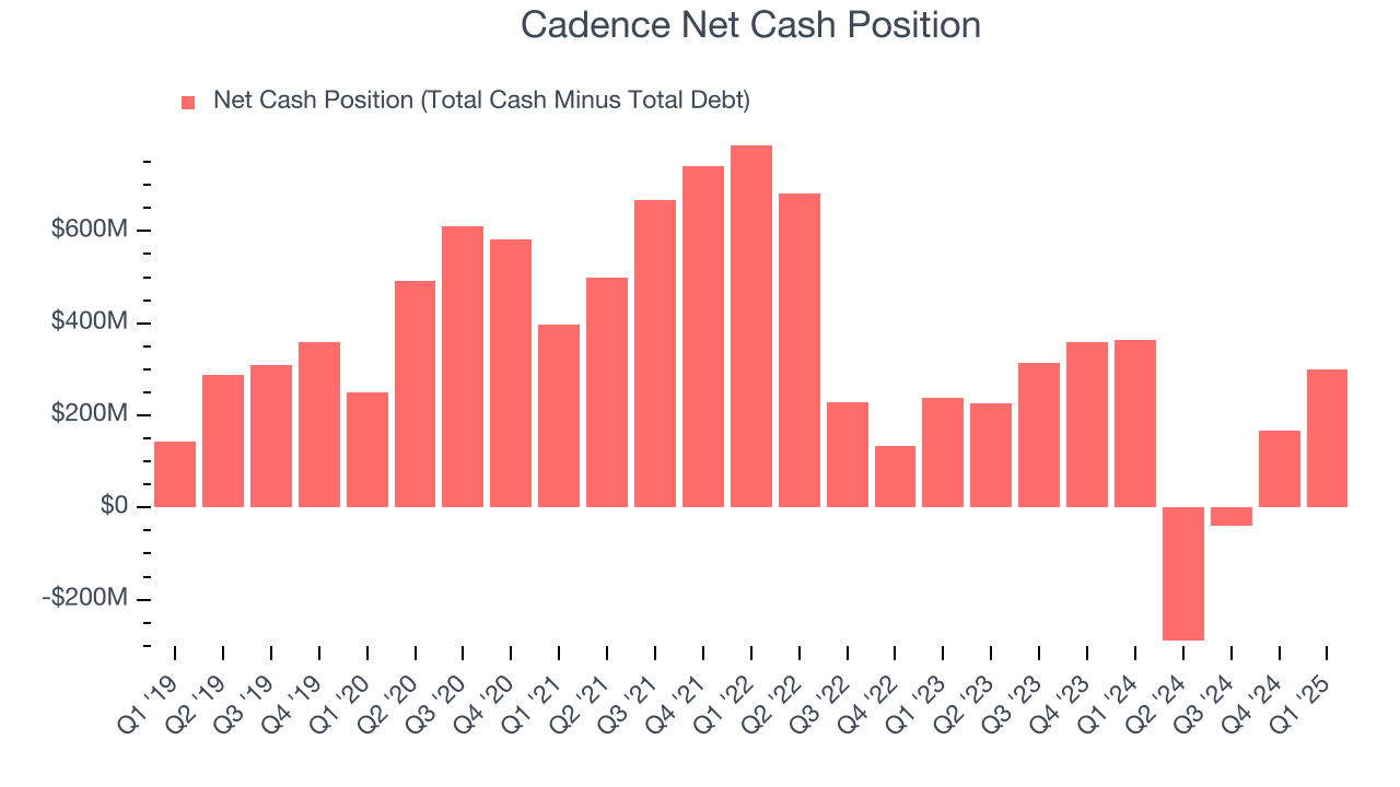 Cadence Net Cash Position