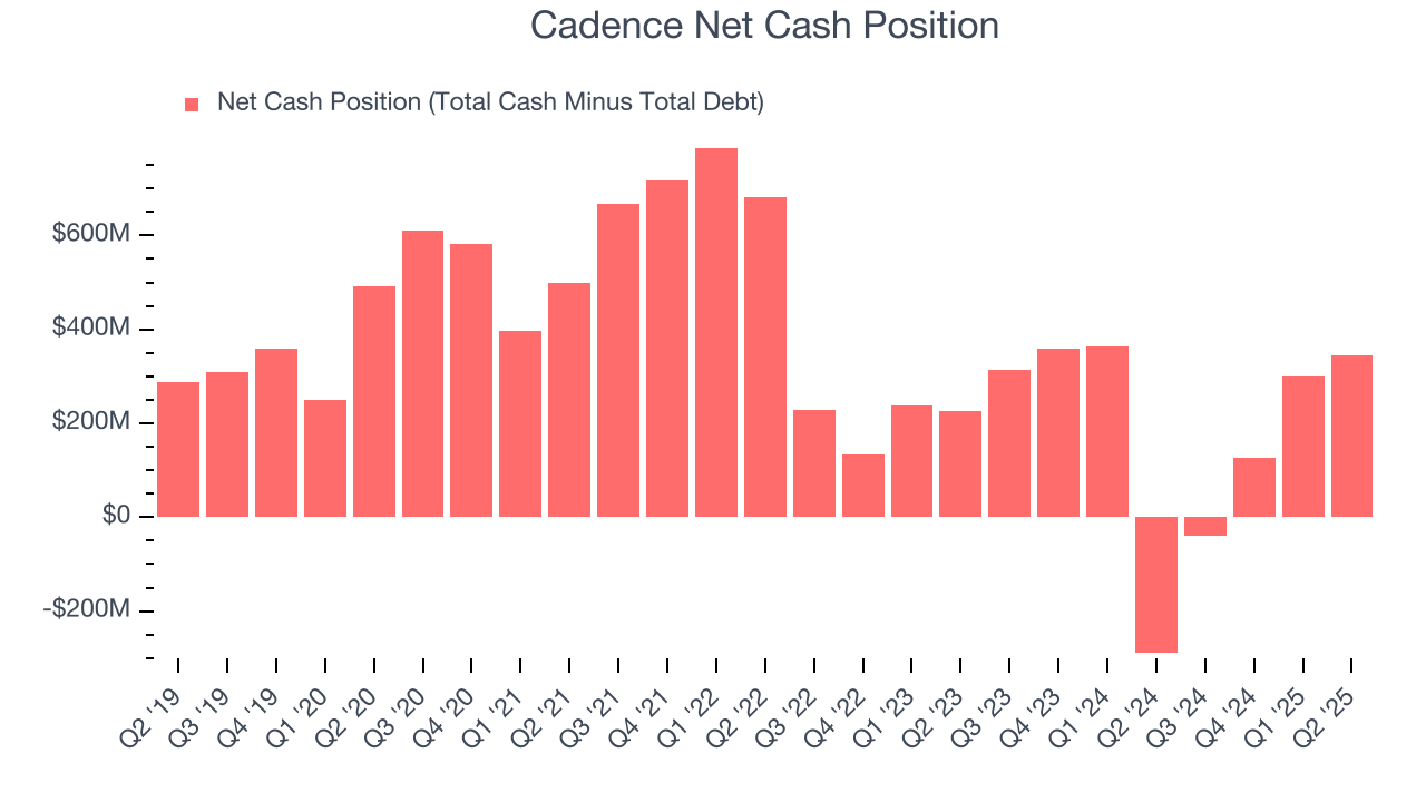 Cadence Net Cash Position