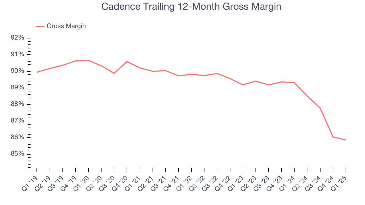 Cadence Trailing 12-Month Gross Margin