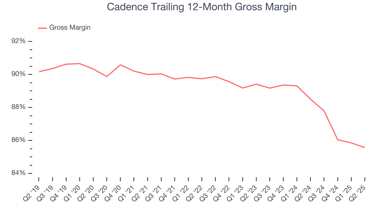 Cadence Trailing 12-Month Gross Margin