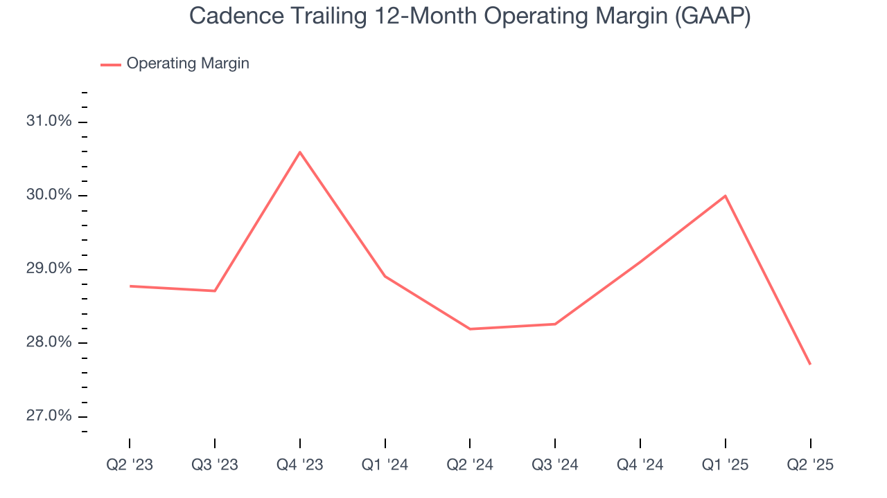 Cadence Trailing 12-Month Operating Margin (GAAP)