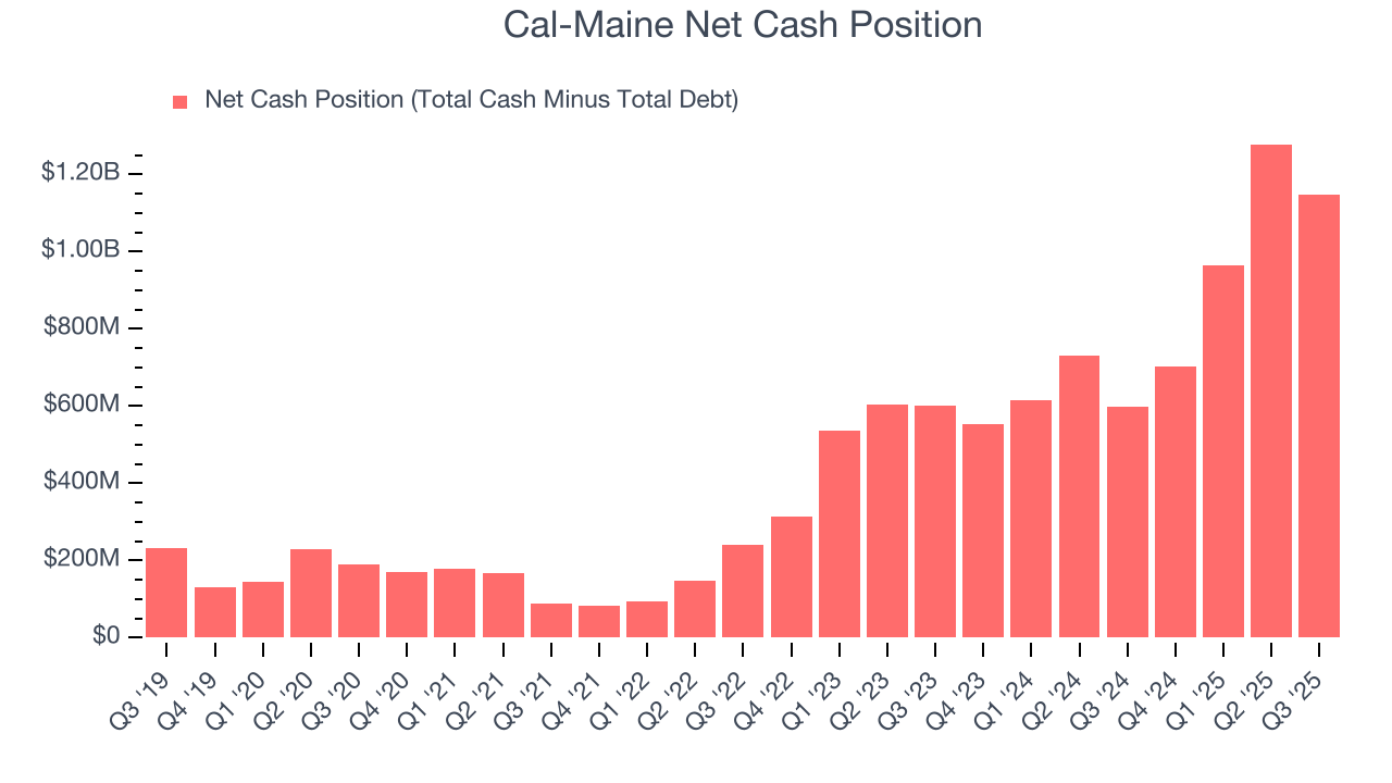 Cal-Maine Net Cash Position