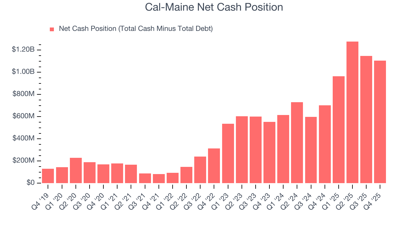 Cal-Maine Net Cash Position
