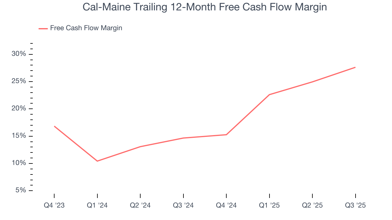 Cal-Maine Trailing 12-Month Free Cash Flow Margin