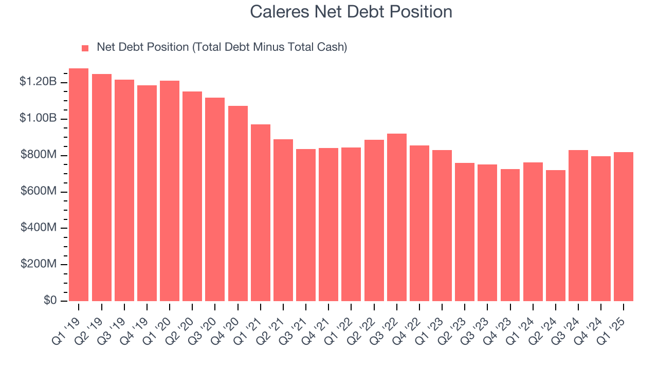 Caleres Net Debt Position