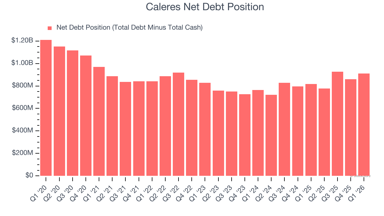 Caleres Net Debt Position