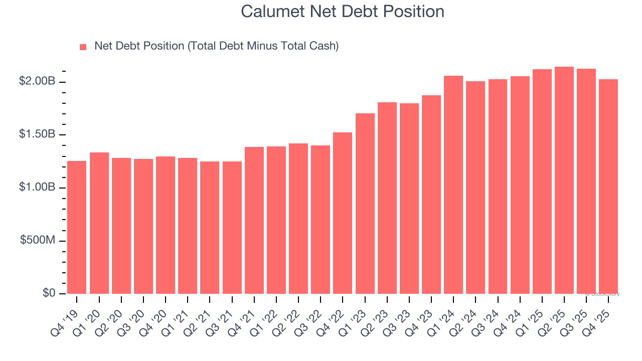 Calumet Net Debt Position