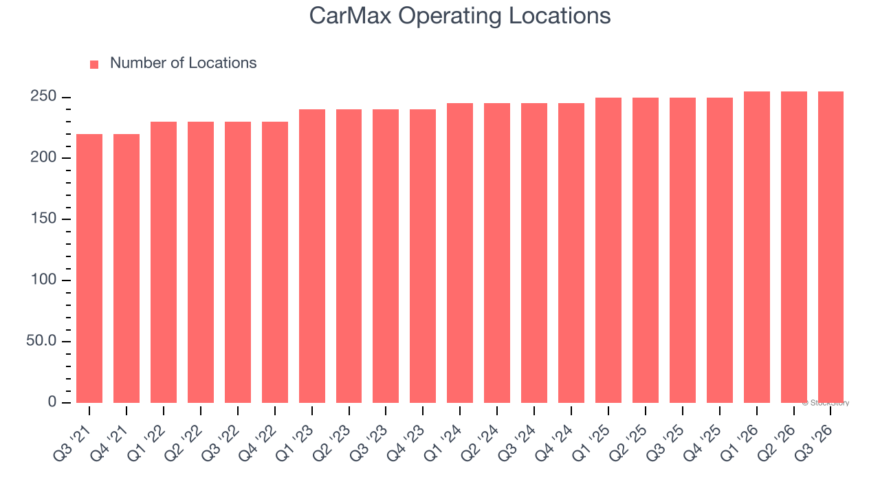 CarMax Operating Locations