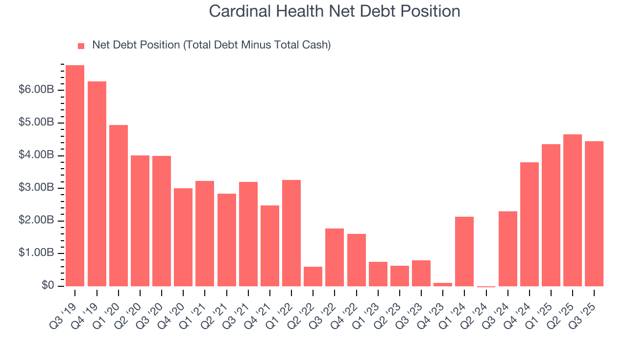 Cardinal Health Net Debt Position