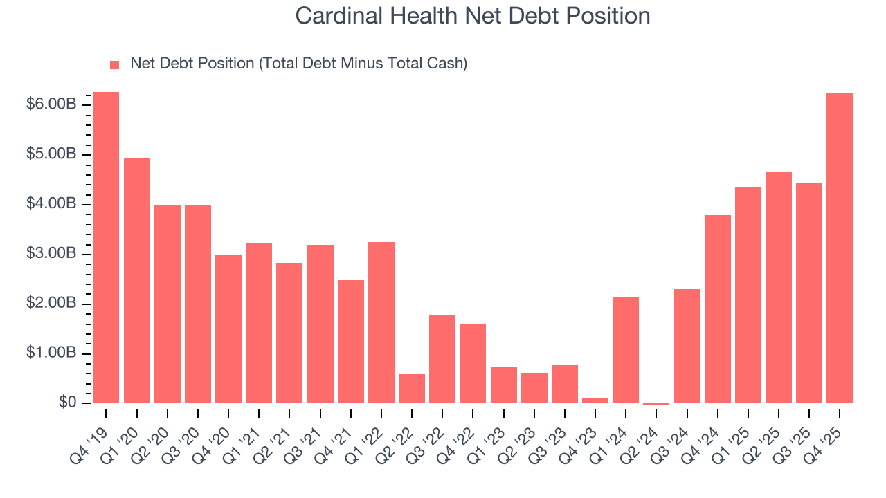 Cardinal Health Net Debt Position