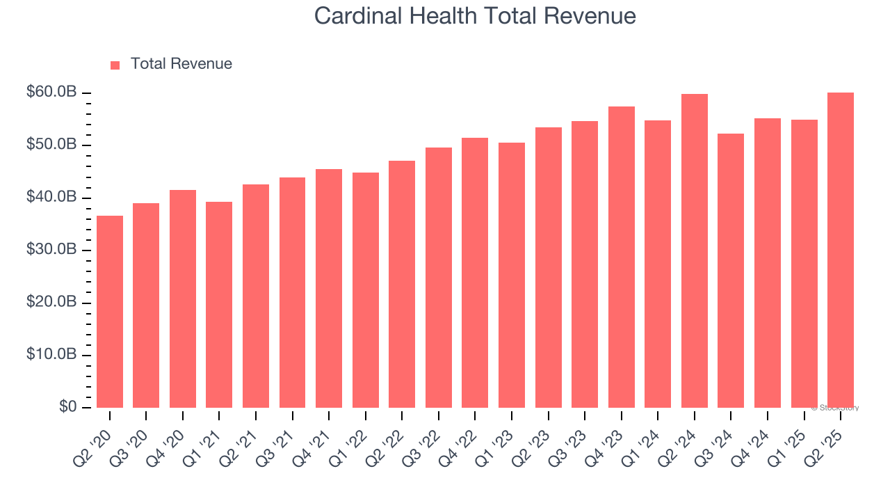Cardinal Health Total Revenue