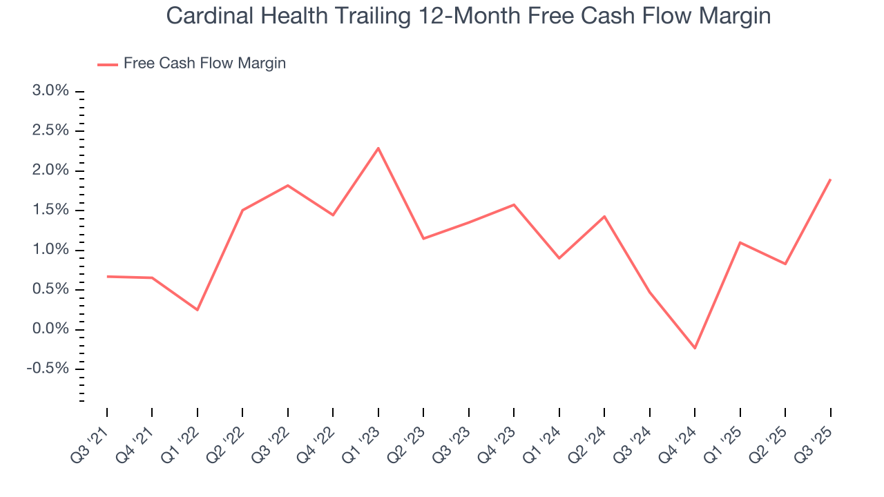 Cardinal Health Trailing 12-Month Free Cash Flow Margin