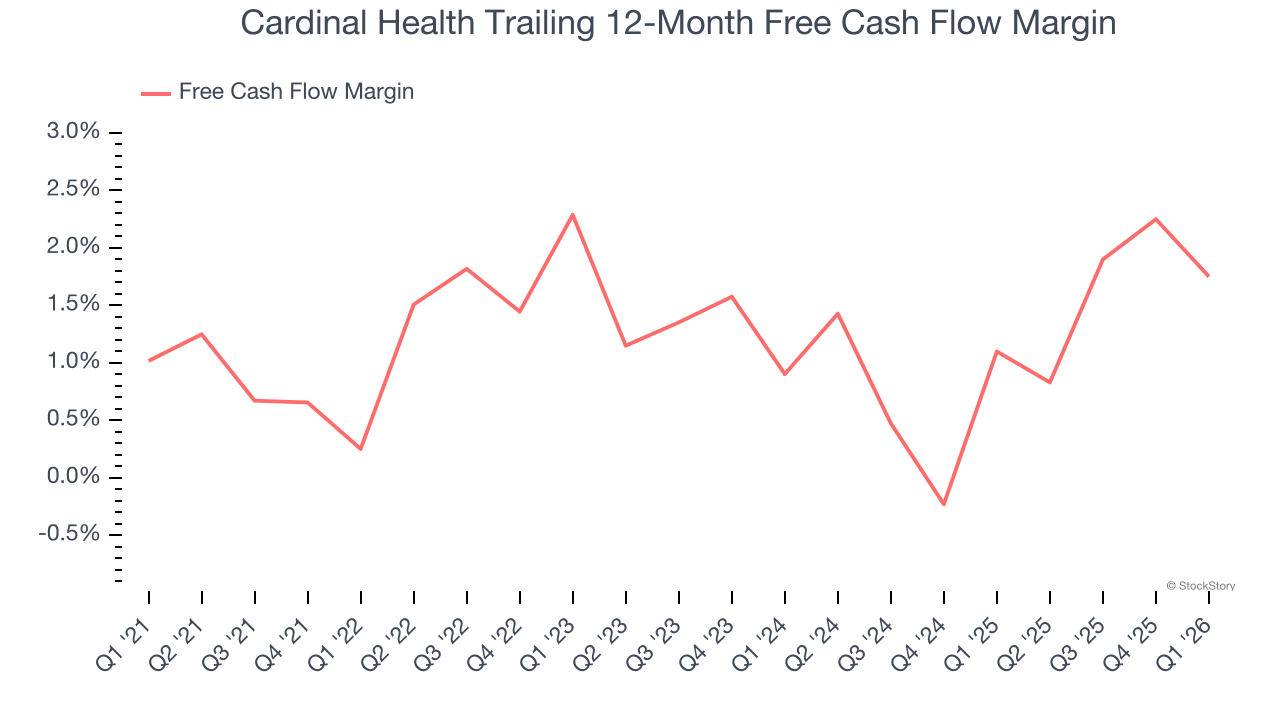 Cardinal Health Trailing 12-Month Free Cash Flow Margin