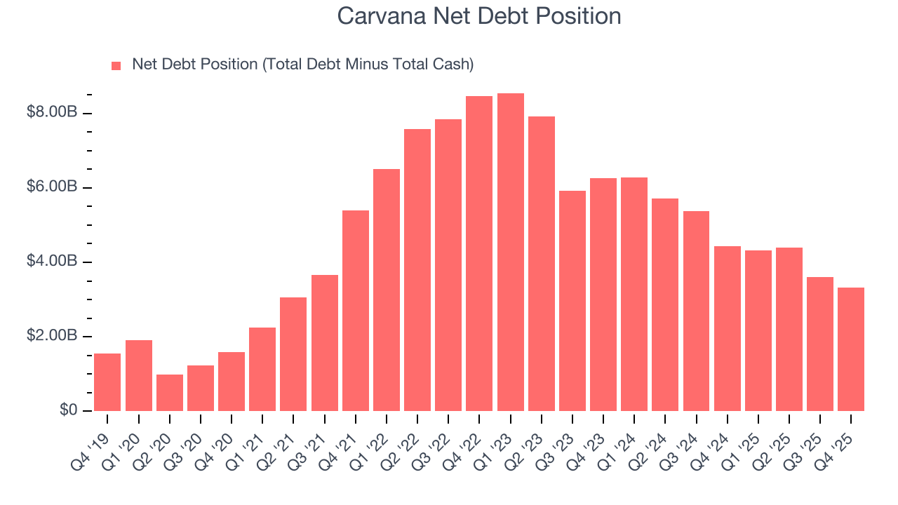 Carvana Net Debt Position