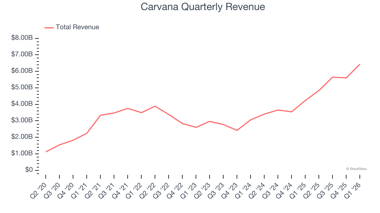 Carvana Quarterly Revenue
