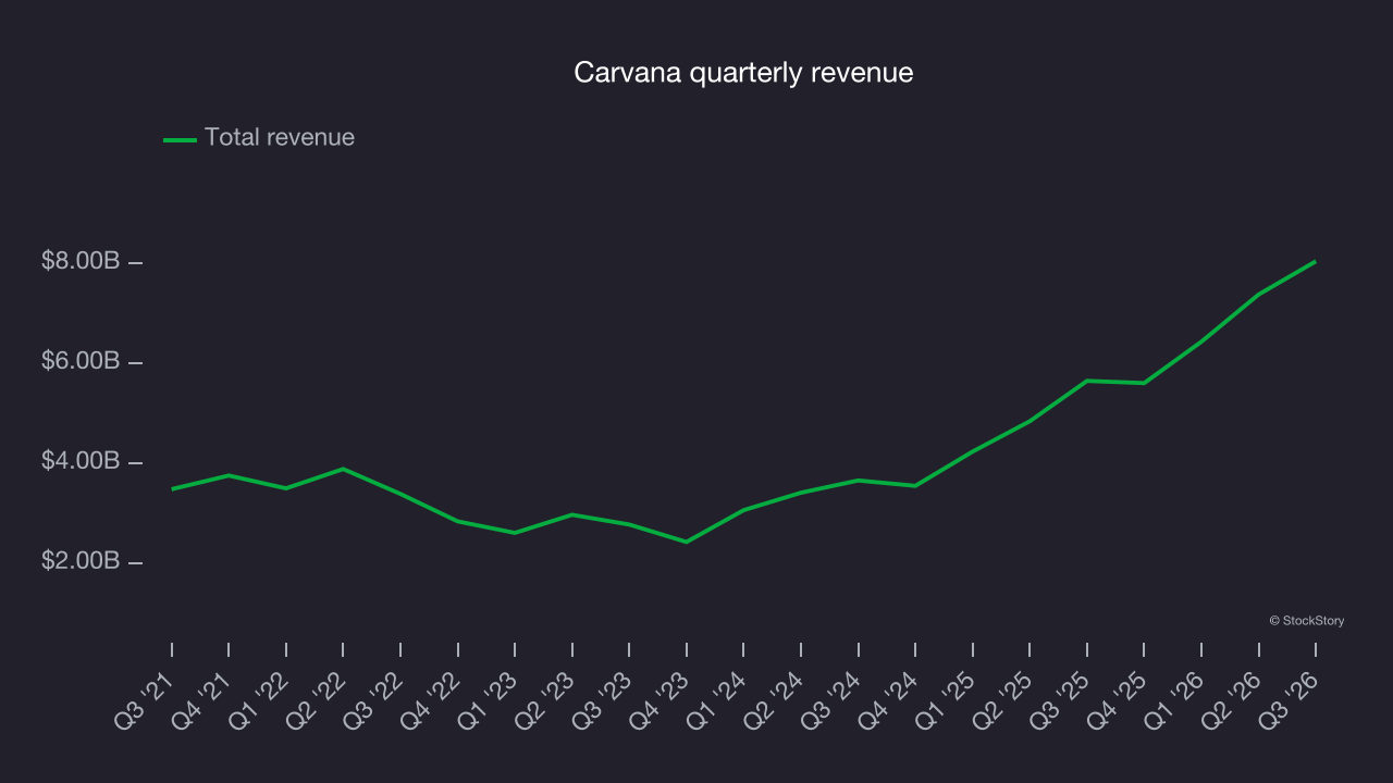 Carvana quarterly revenue