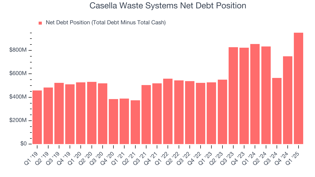 Casella Waste Systems Net Debt Position