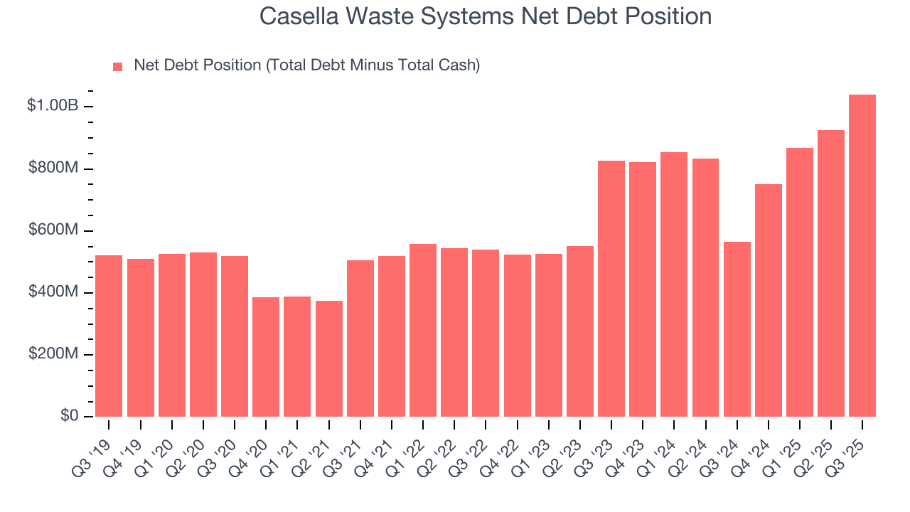 Casella Waste Systems Net Debt Position