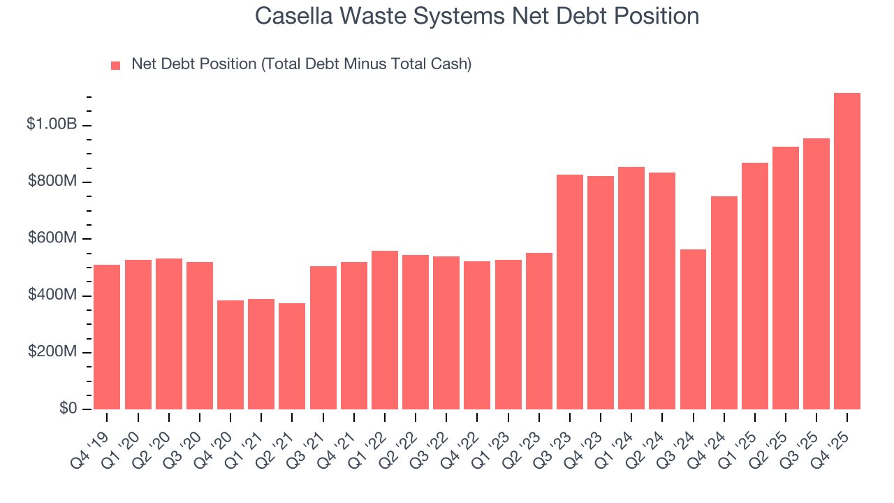 Casella Waste Systems Net Debt Position