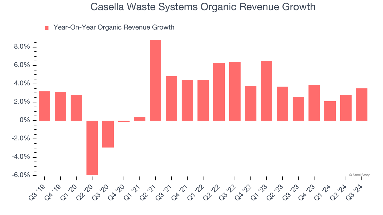 Casella Waste Systems Organic Revenue Growth