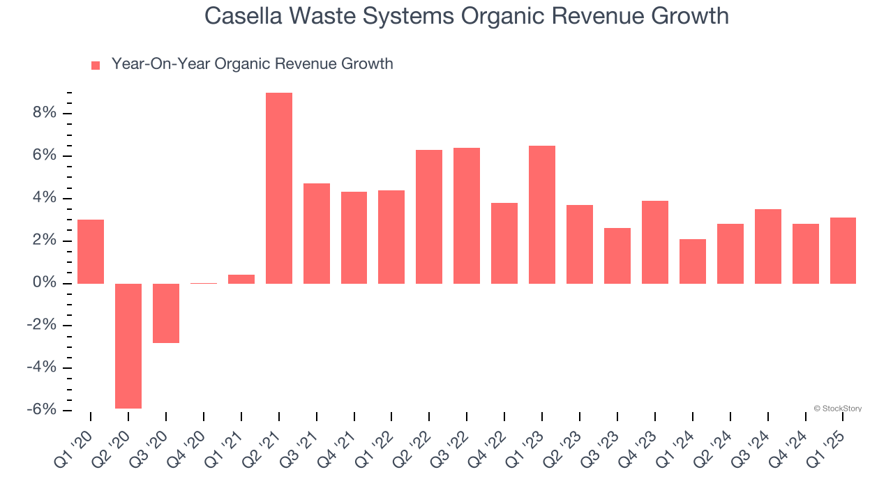 Casella Waste Systems Organic Revenue Growth