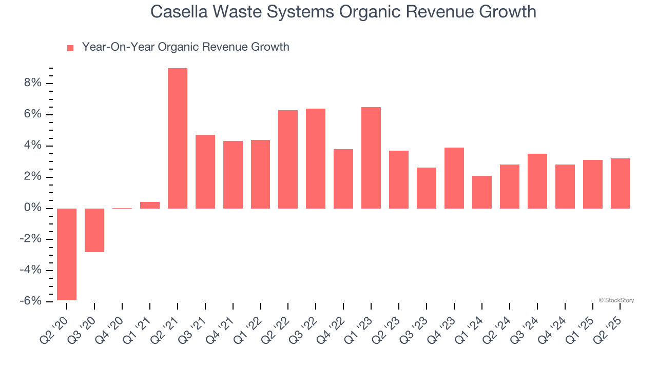 Casella Waste Systems Organic Revenue Growth
