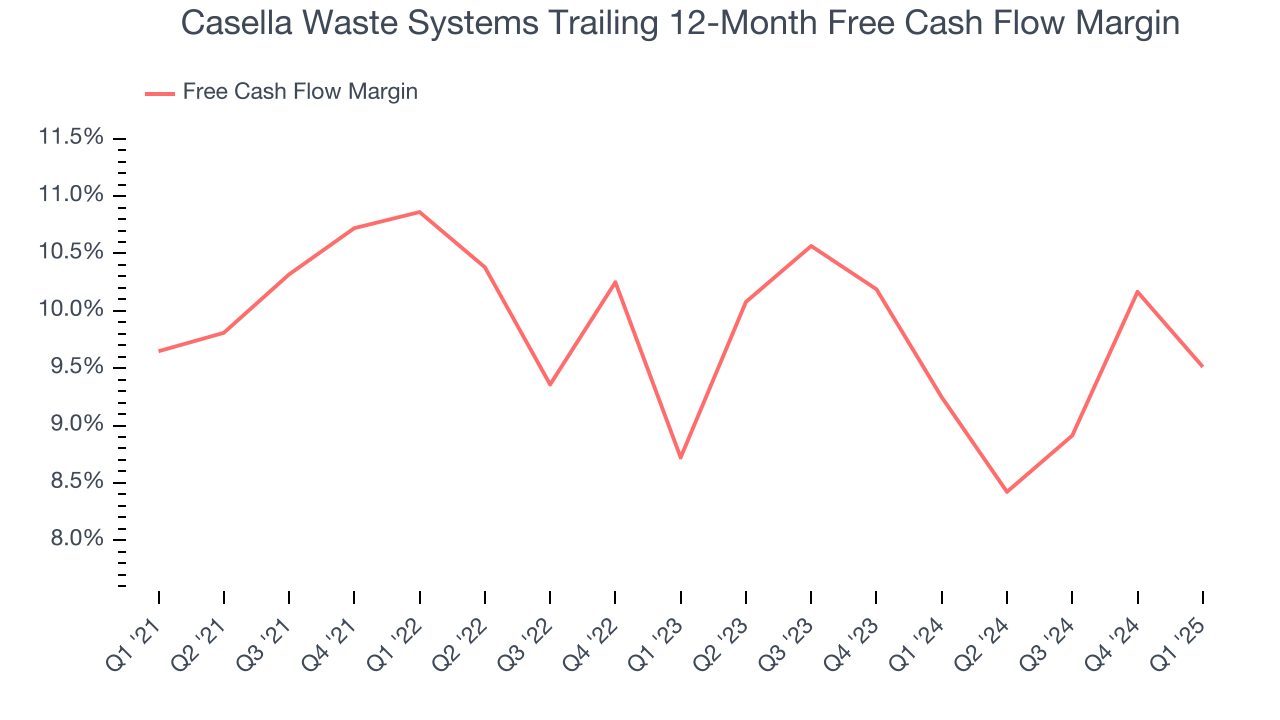 Casella Waste Systems Trailing 12-Month Free Cash Flow Margin