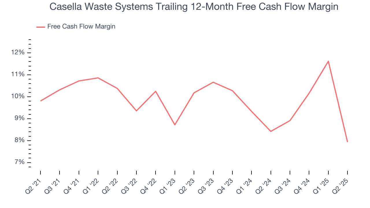 Casella Waste Systems Trailing 12-Month Free Cash Flow Margin