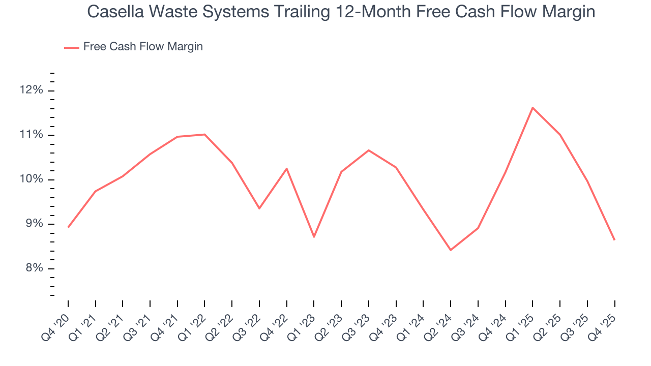 Casella Waste Systems Trailing 12-Month Free Cash Flow Margin