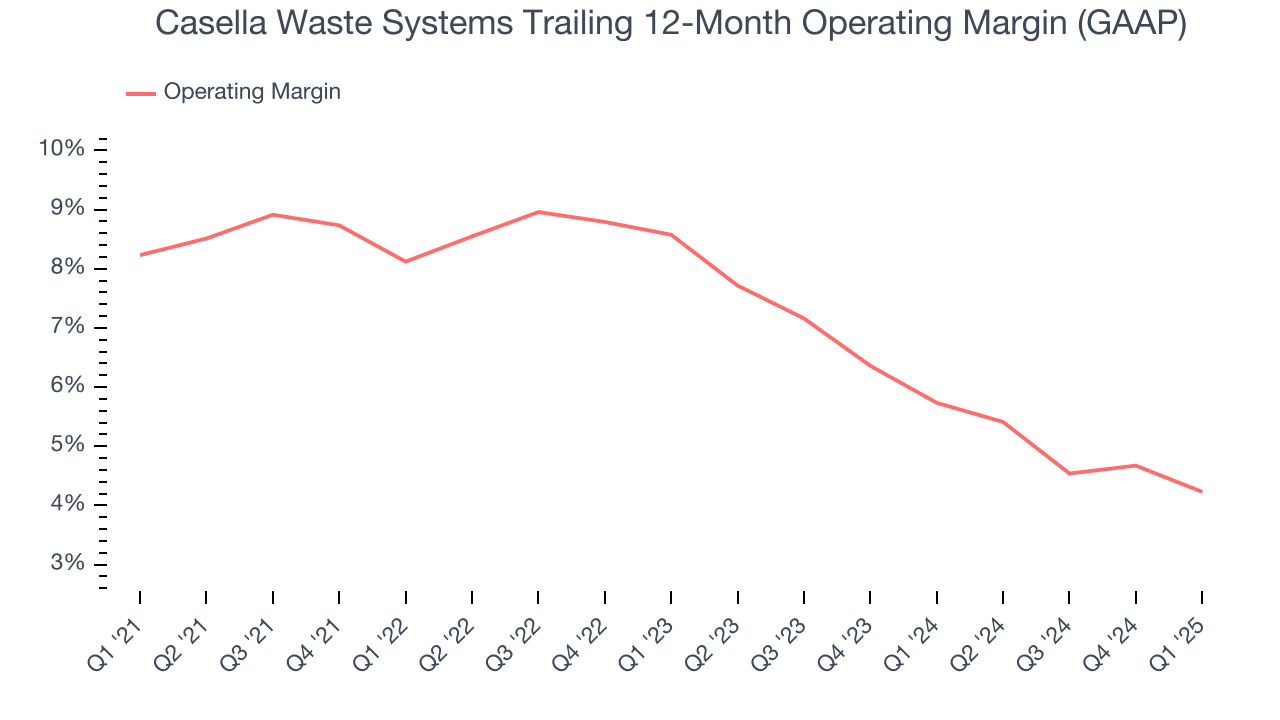 Casella Waste Systems Trailing 12-Month Operating Margin (GAAP)