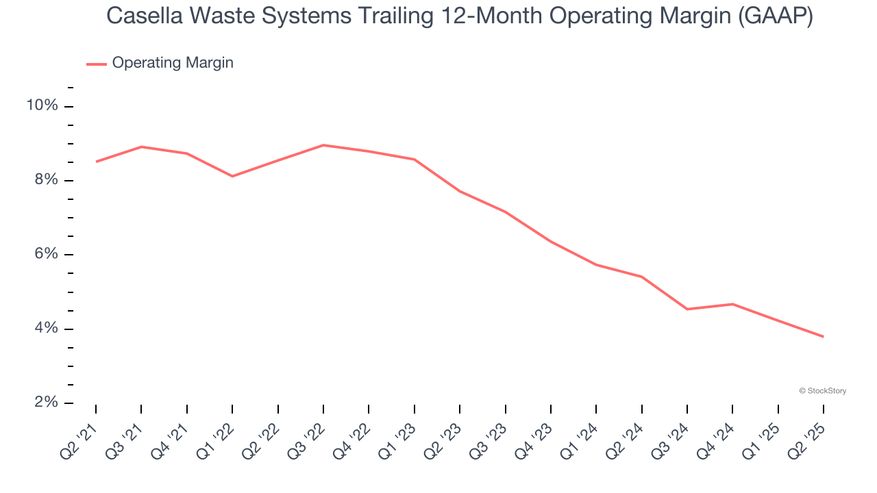 Casella Waste Systems Trailing 12-Month Operating Margin (GAAP)