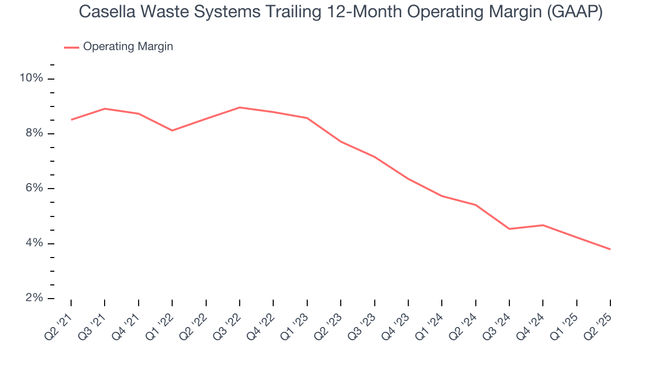 Casella Waste Systems Trailing 12-Month Operating Margin (GAAP)