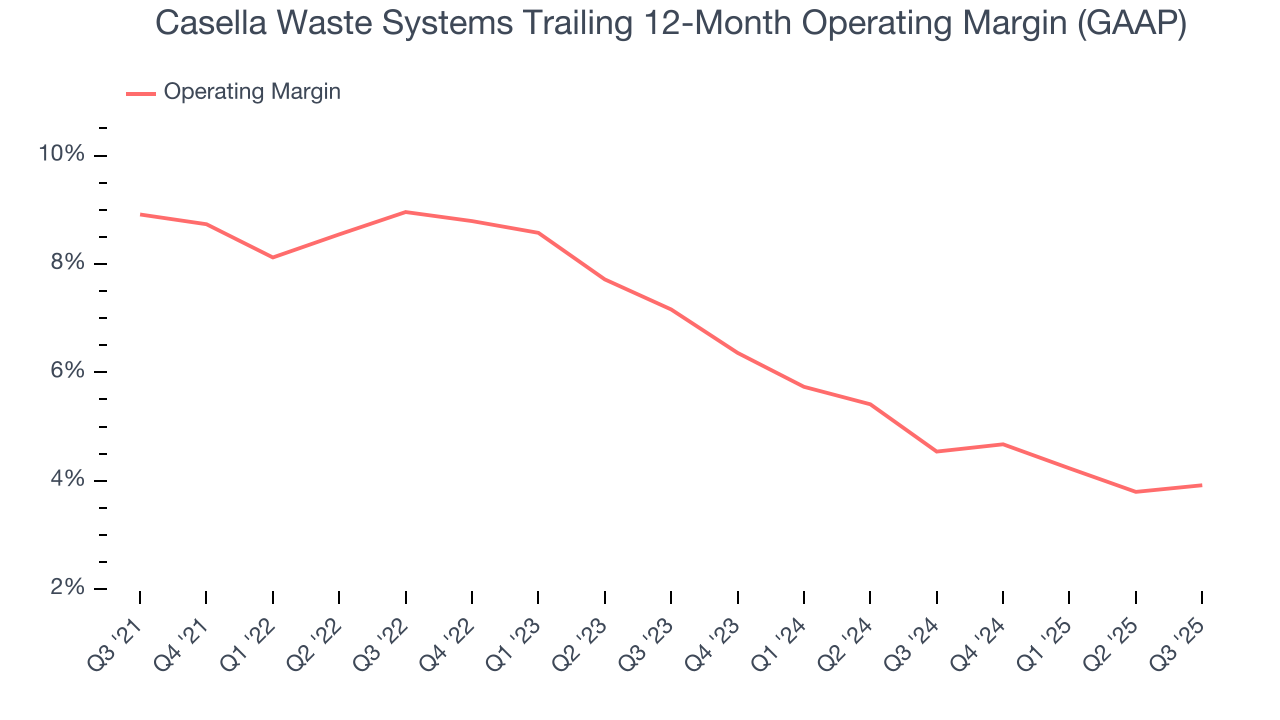 Casella Waste Systems Trailing 12-Month Operating Margin (GAAP)