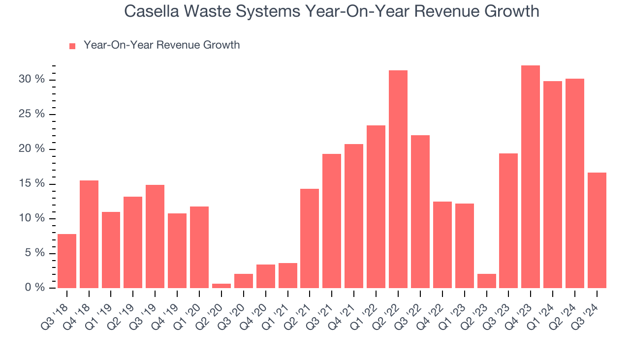 Casella Waste Systems Year-On-Year Revenue Growth