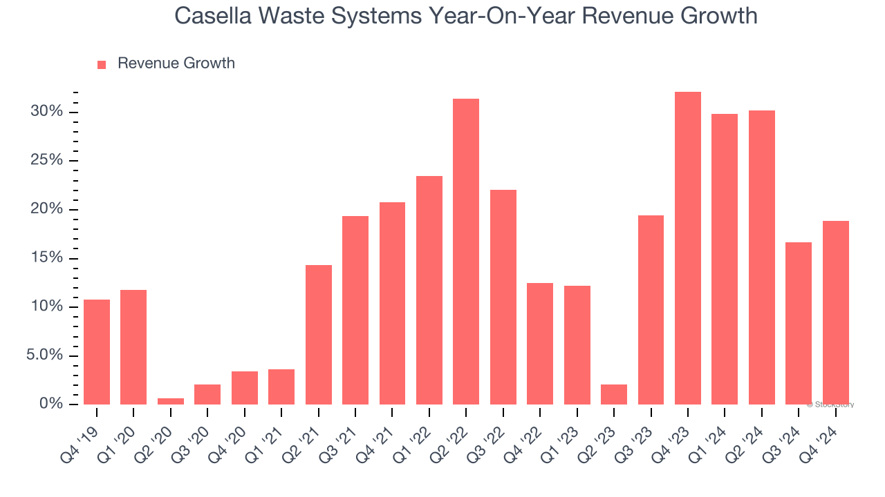 Casella Waste Systems Year-On-Year Revenue Growth