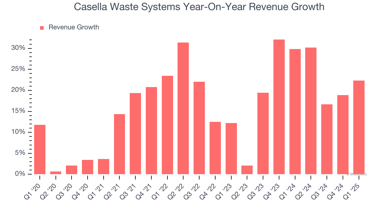 Casella Waste Systems Year-On-Year Revenue Growth
