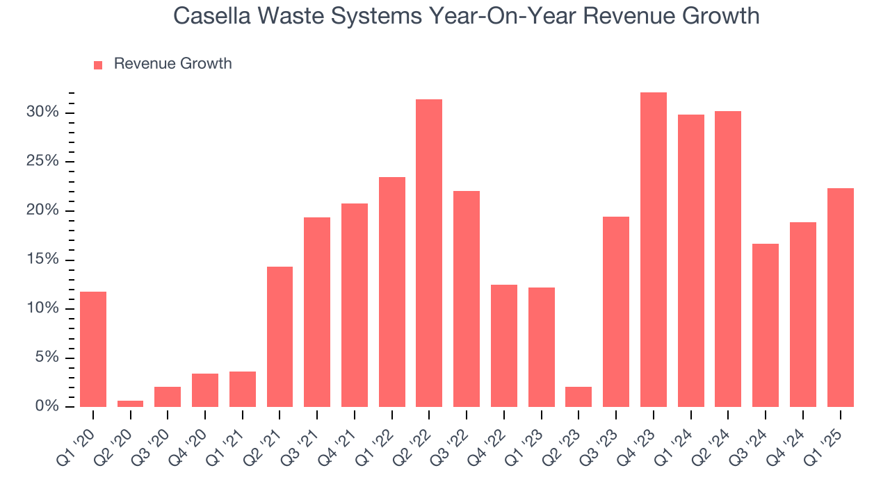 Casella Waste Systems Year-On-Year Revenue Growth