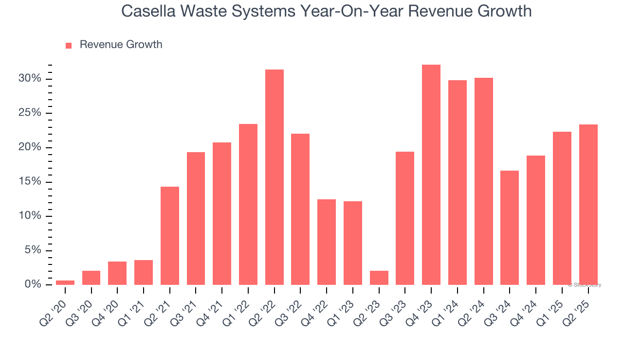 Casella Waste Systems Year-On-Year Revenue Growth