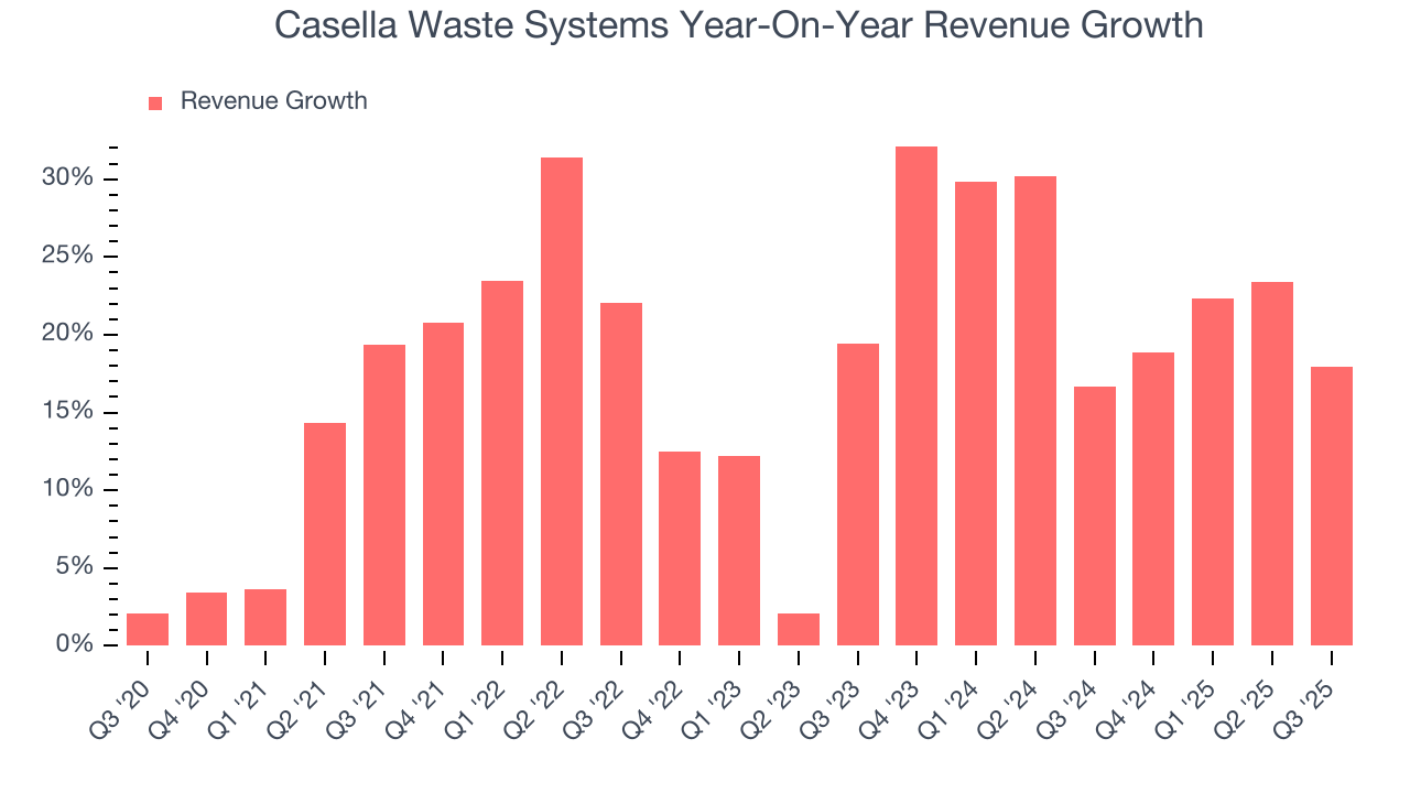 Casella Waste Systems Year-On-Year Revenue Growth
