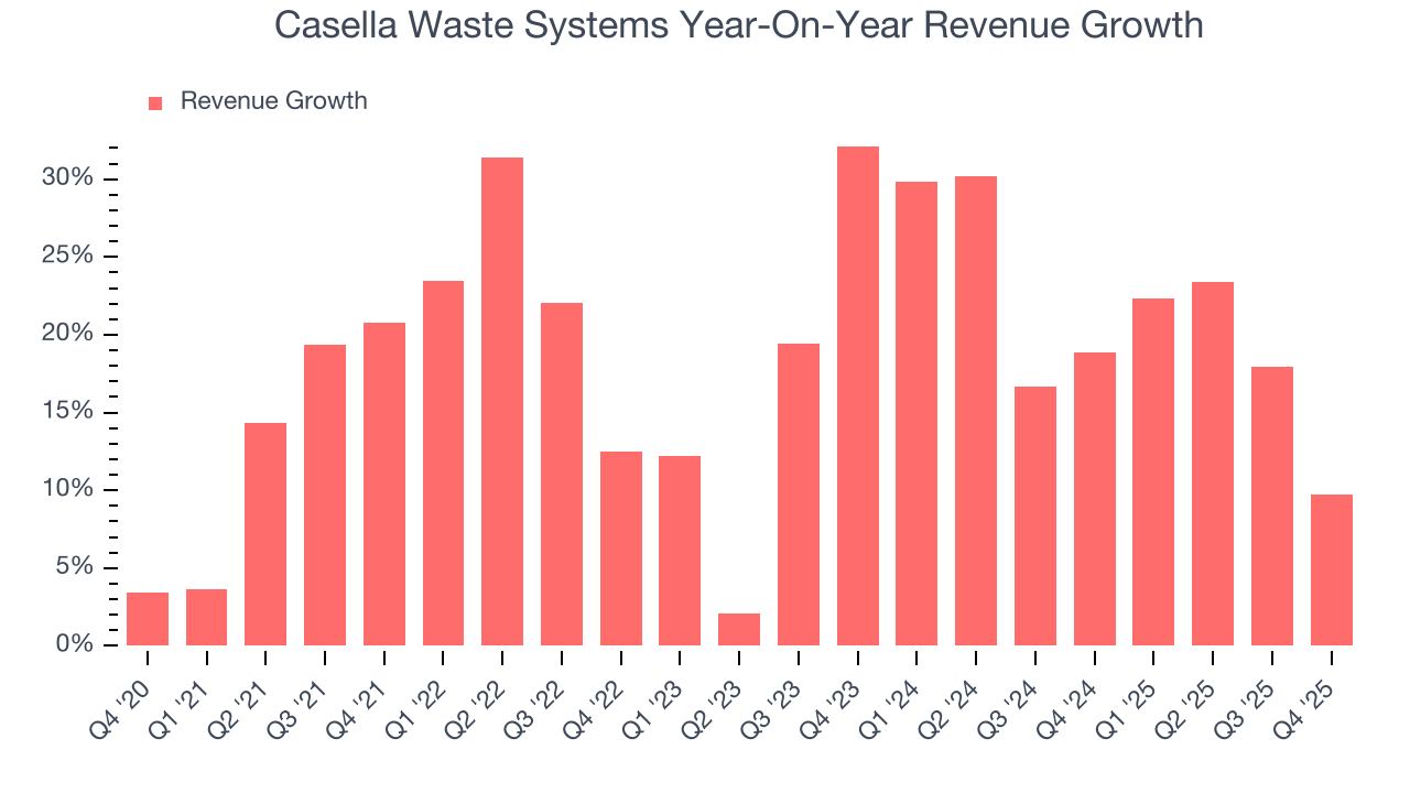 Casella Waste Systems Year-On-Year Revenue Growth