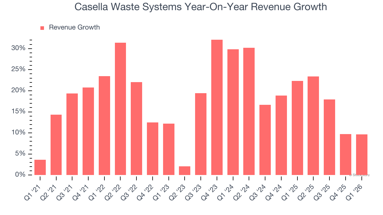 Casella Waste Systems Year-On-Year Revenue Growth