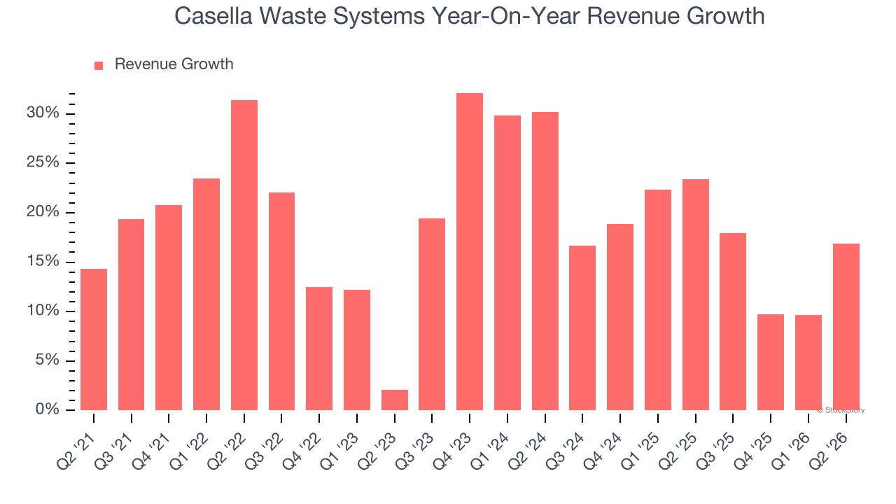 Casella Waste Systems Year-On-Year Revenue Growth