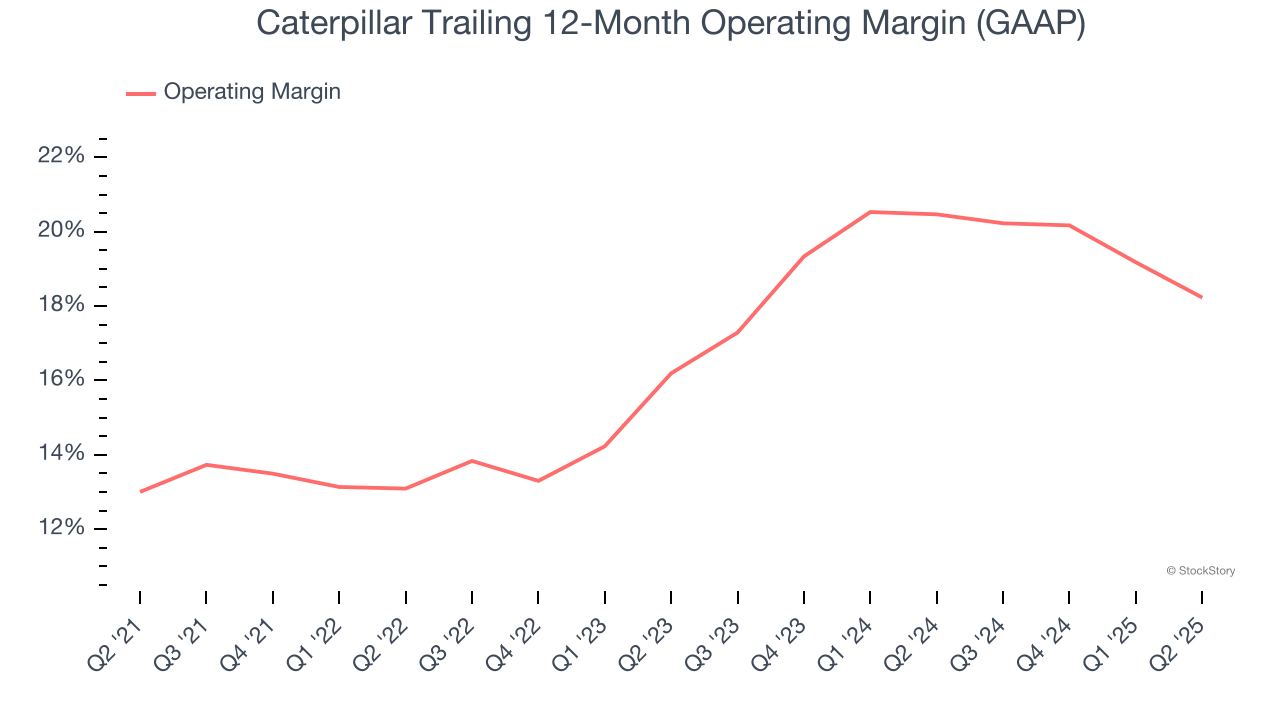 Caterpillar Trailing 12-Month Operating Margin (GAAP)