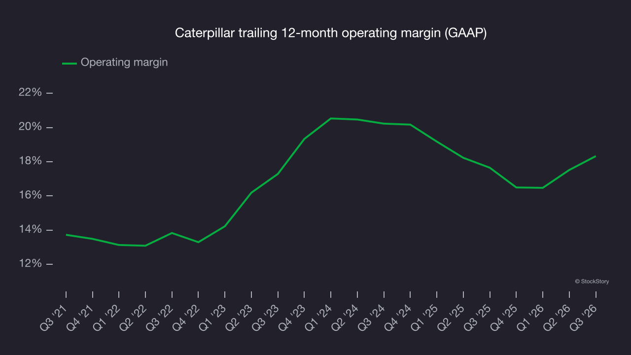 Caterpillar trailing 12-month operating margin (GAAP)