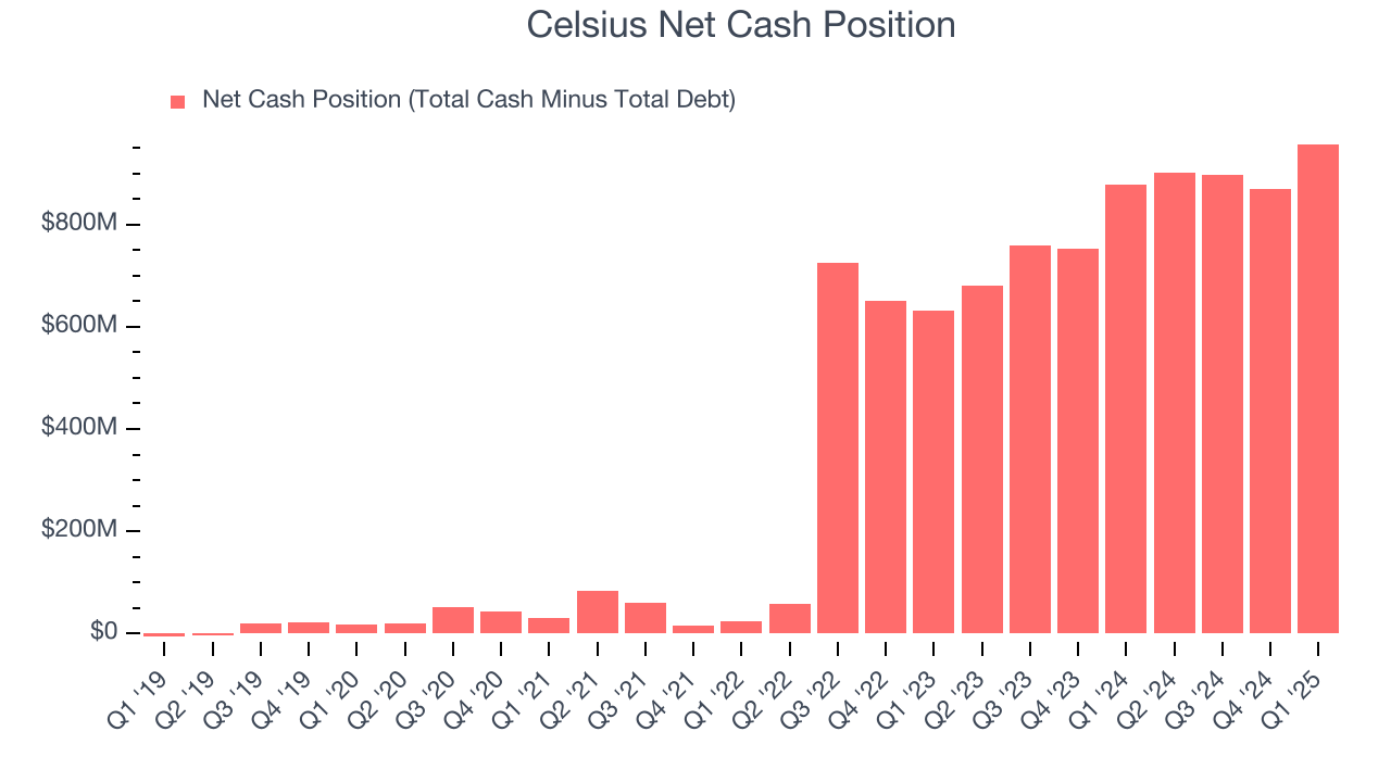 Celsius Net Cash Position
