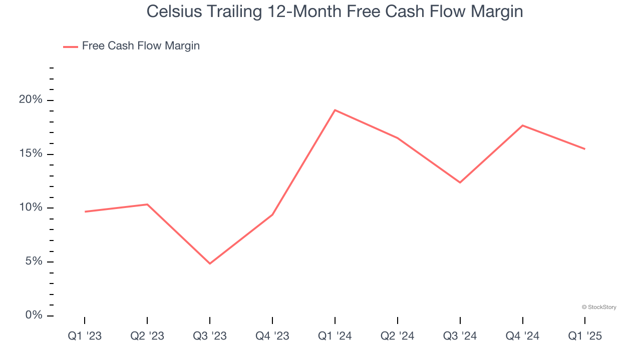 Celsius Trailing 12-Month Free Cash Flow Margin