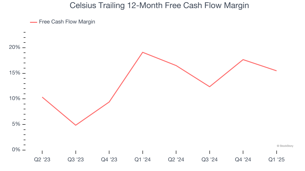 Celsius Trailing 12-Month Free Cash Flow Margin