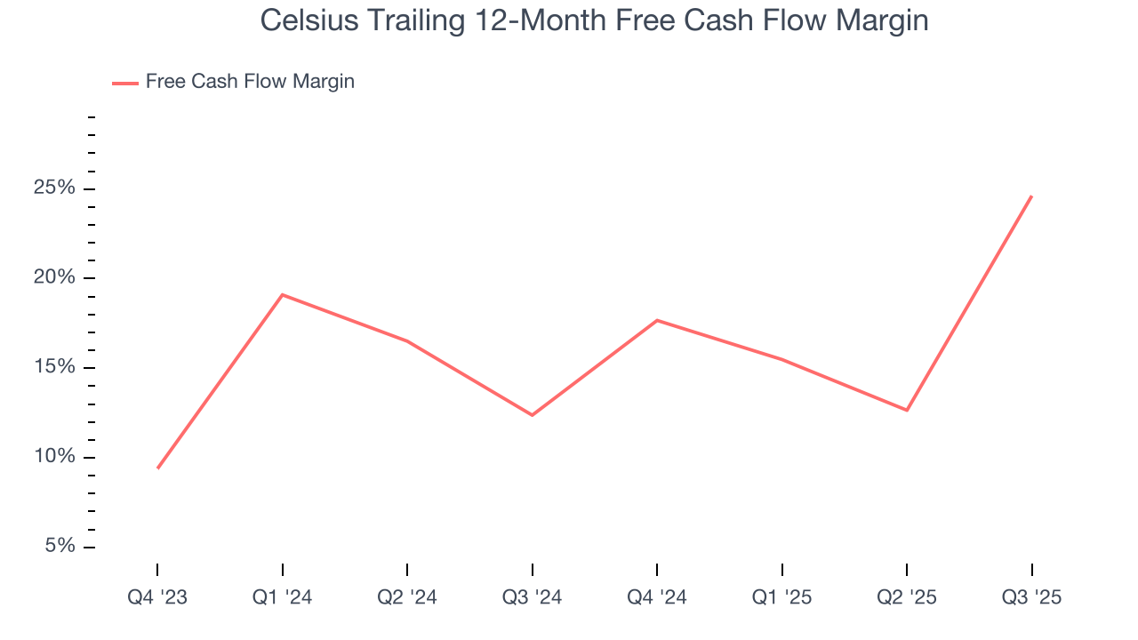 Celsius Trailing 12-Month Free Cash Flow Margin
