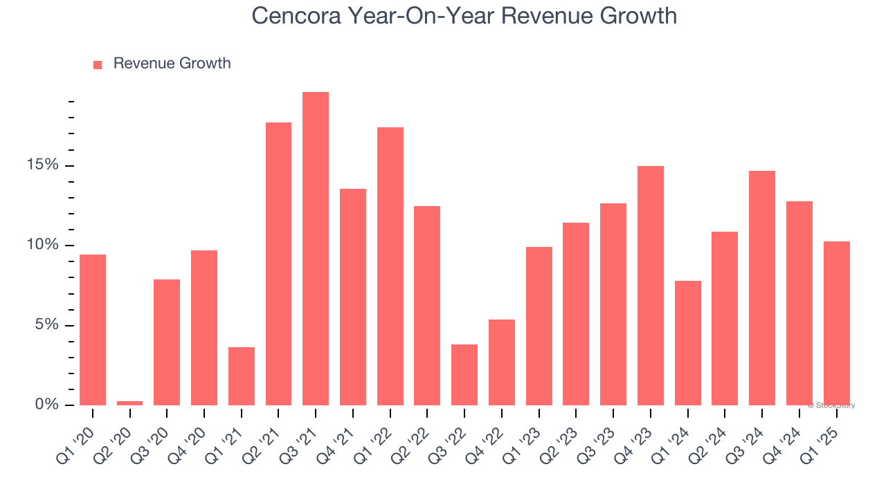 Cencora Year-On-Year Revenue Growth